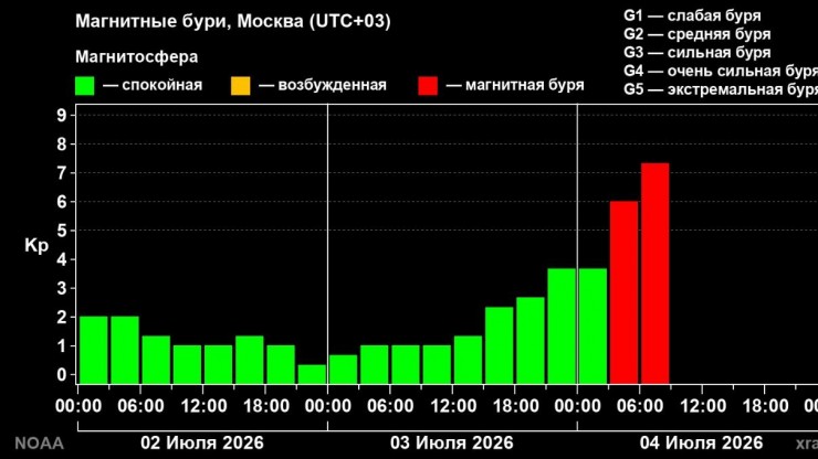 На Землю обрушилась мощная магнитная буря - новости ТИА