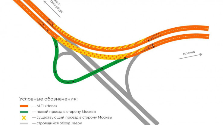В Тверской области на скоростной трассе М-11 изменится схема движения - новости ТИА