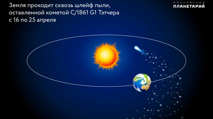 В апреле можно будет наблюдать первый весенний звездопад Лириды - новости ТИА