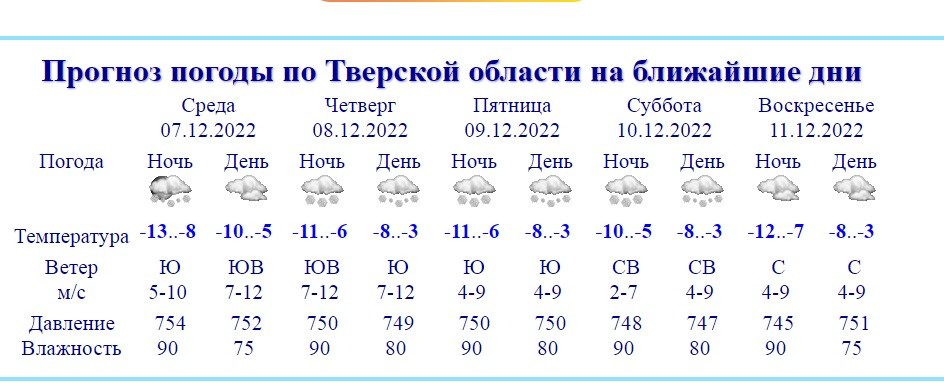 Погода в твери на 3 дня