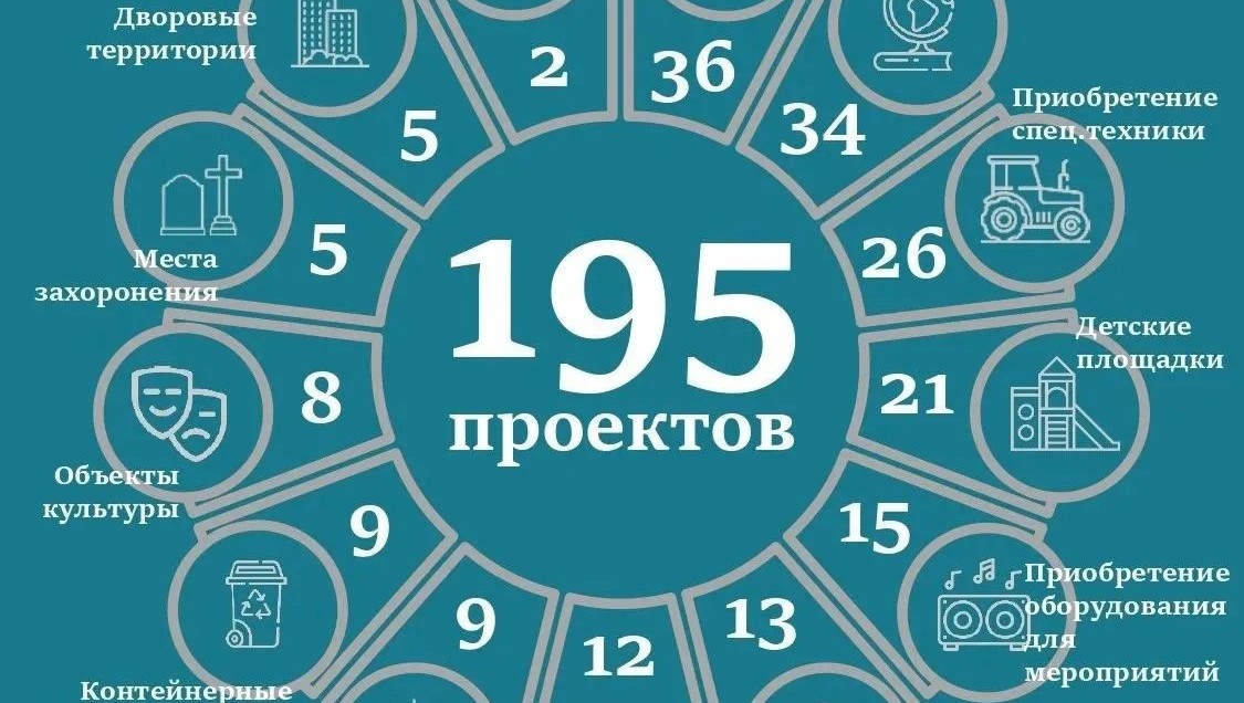 Фото: правительство Тверской области
