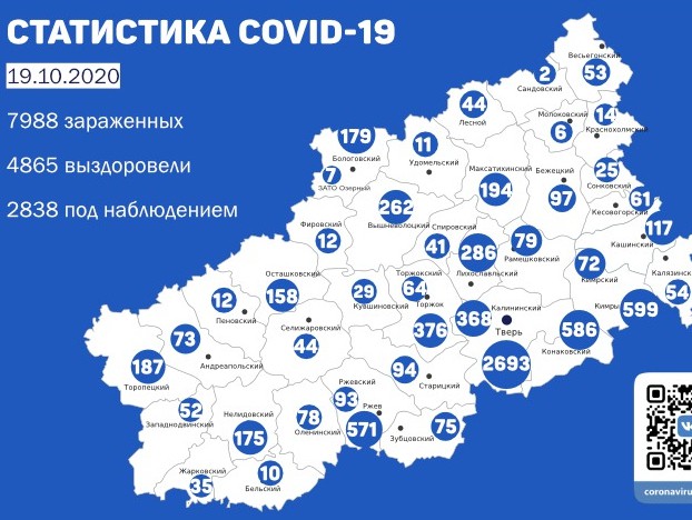 Ротавирусная инфекция карта вызова смп