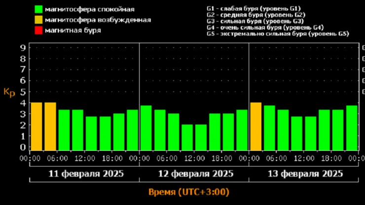 Жителей Тверской области накроет поток быстрого солнечного ветра - новости ТИА