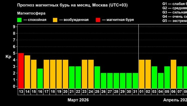 Фото: Лаборатория солнечной астрономии ИКИ и ИСЗФ