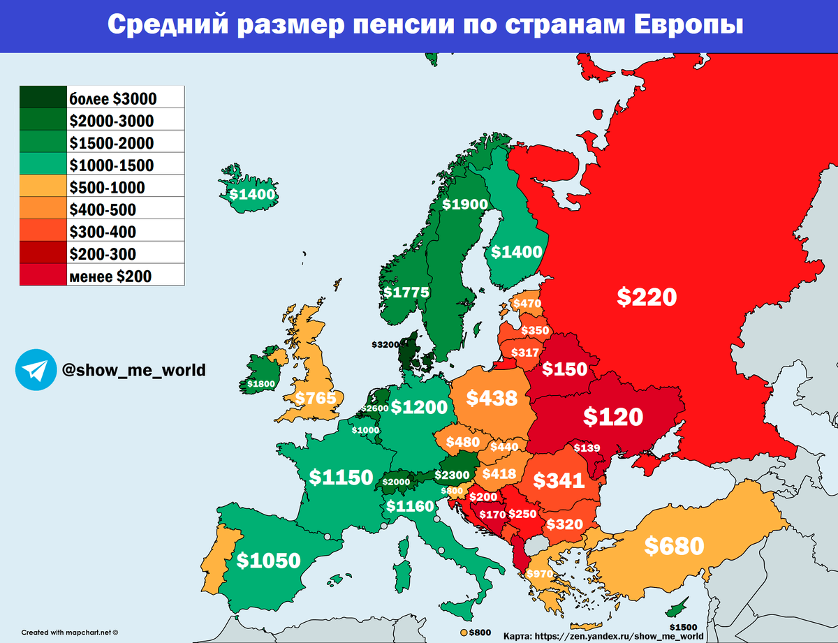 Сколько существует европа. Пенсии по странам Европы. Размер пенсий в странах Европы. Размер пенсии по странам Европы. Размер средней пенсии в европейских странах.