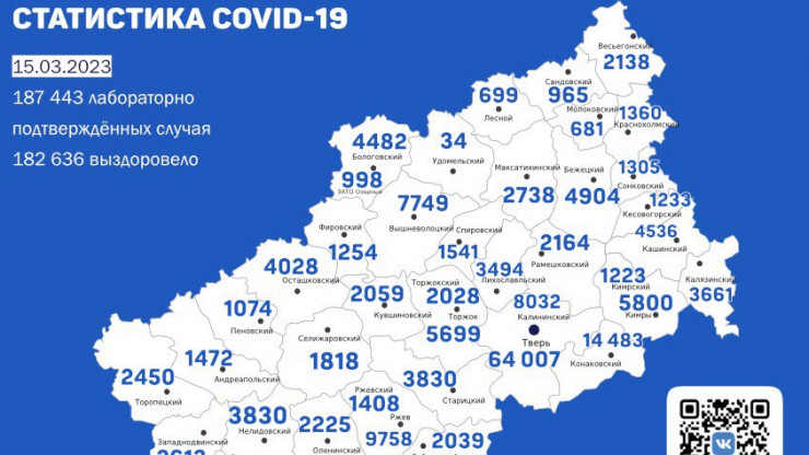 За сутки коронавирусом в Тверской области заболели 186 человек - новости ТИА