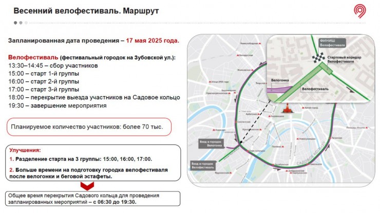 Жители Твери смогут бесплатно провезти велосипеды в электричках - новости ТИА