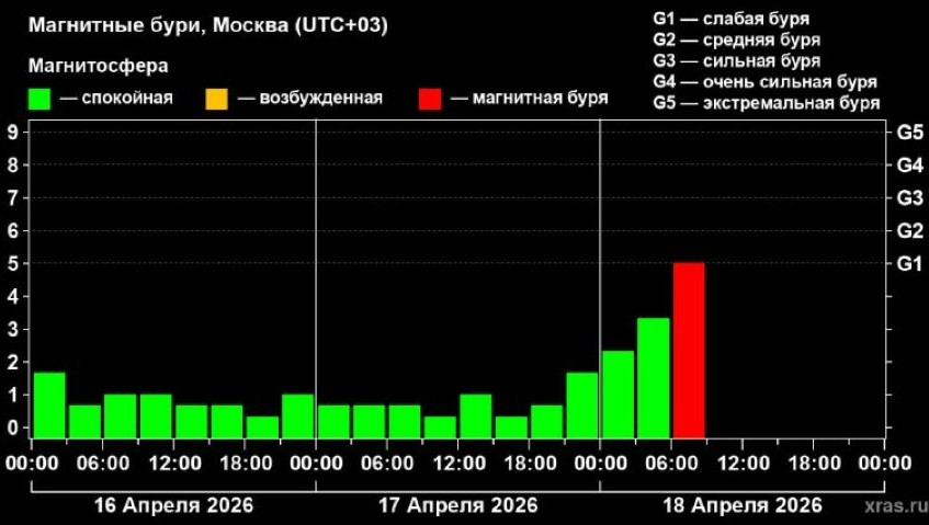 Фото: Лаборатория солнечной астрономии ИКИ и ИСЗФ