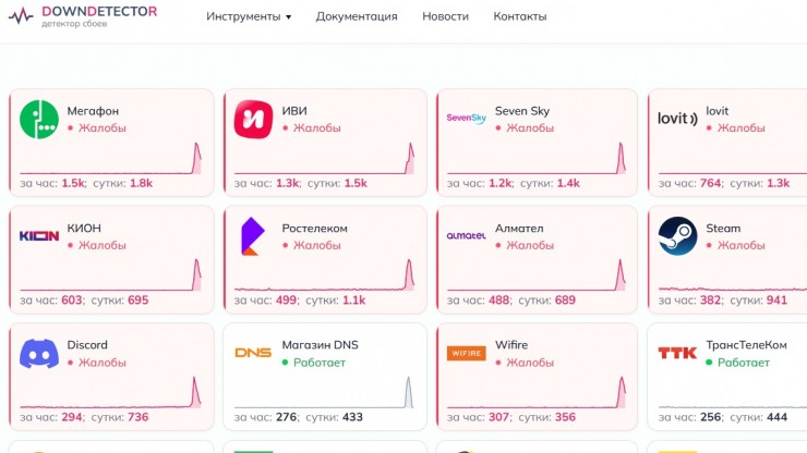 В России произошел массовый сбой в интернете - новости ТИА