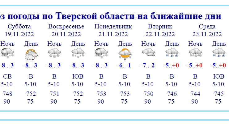 Прогноз погоды в валуйках на 10. Погода. Погода Тверская область. Погода на сегодня в Тверской области. Погода на 20 ноября.