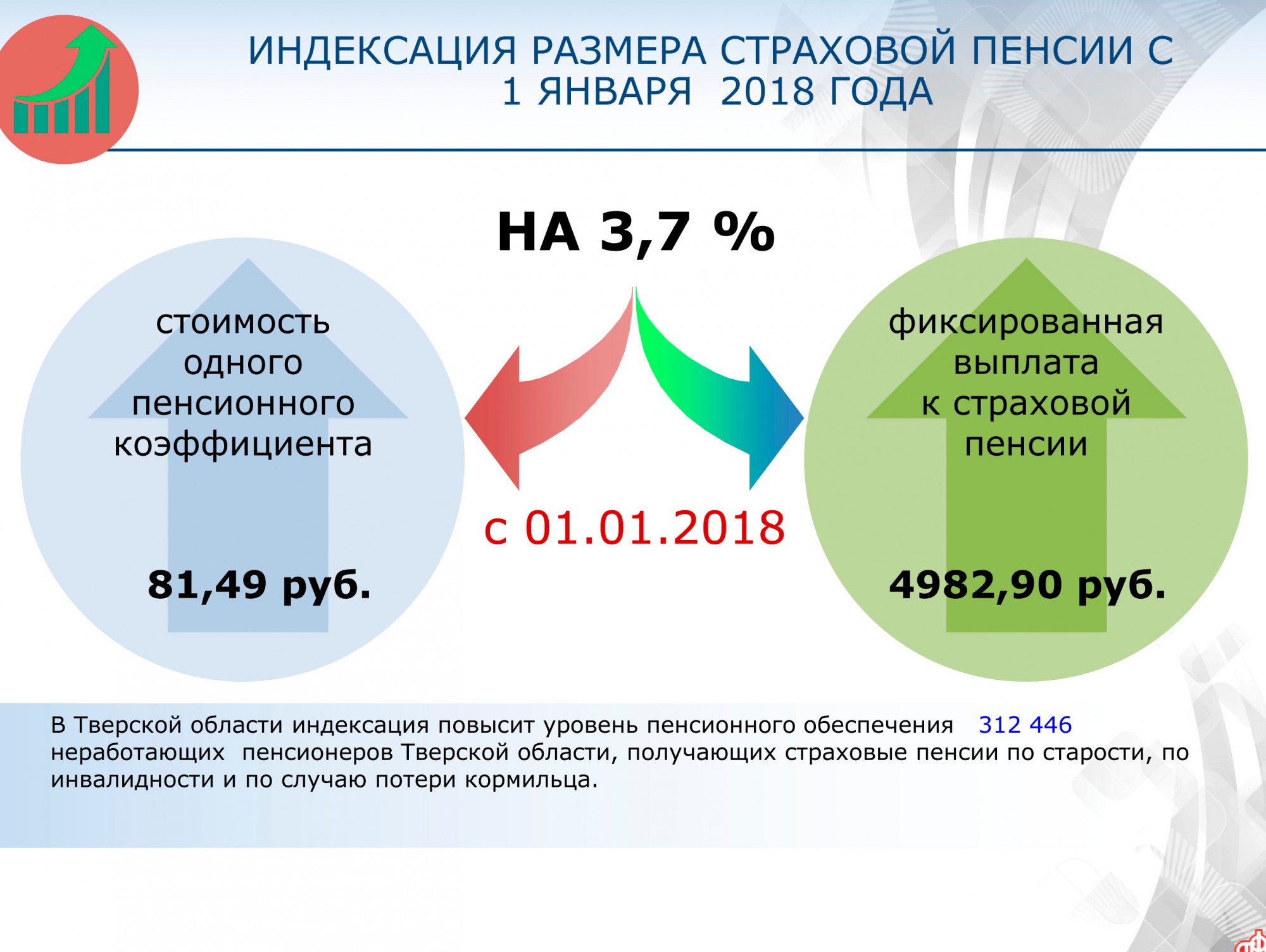 Размер фиксированной выплаты страховой пенсии по инвалидности. Индексация страховых пенсий. Индексация размеров страховых пенсий. Индексация страховой пенсии по инвалидности. Размер пенсии с 2018 года.