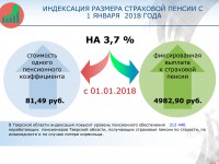 С 1 января на 3.7% увеличиваются страховые пенсии - Новости ТИА