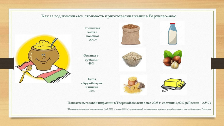 Банк России посчитал "индекс" главного Кашинского фестивального блюда - каши - новости ТИА