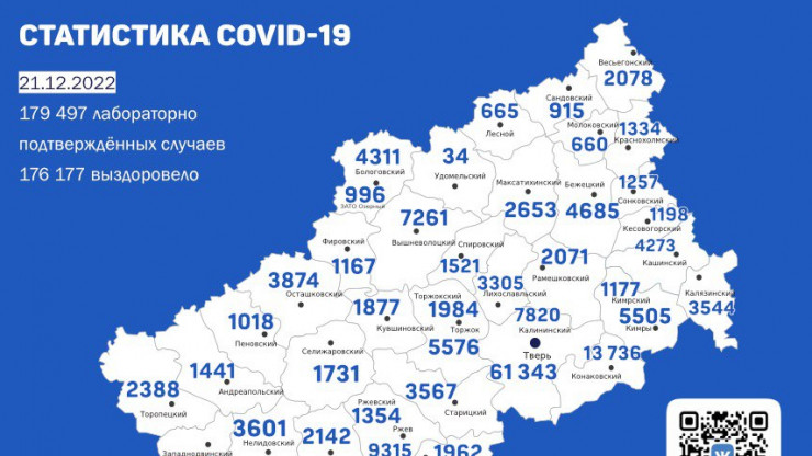 В Тверской области за сутки 19 человек заболели коронавирусом - новости ТИА