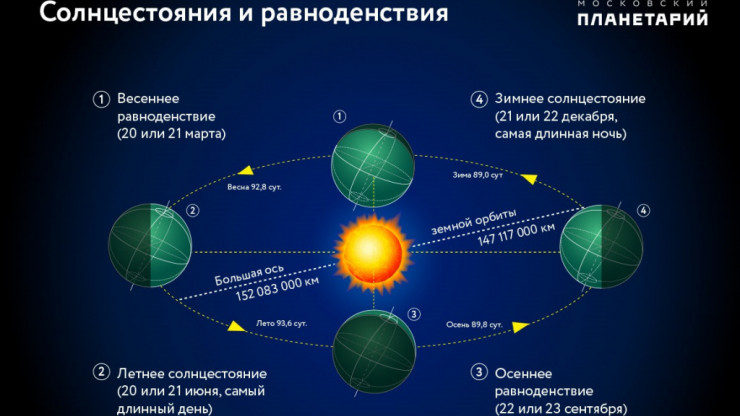 22 декабря жителей Тверской области ждет самый короткий световой день - новости ТИА