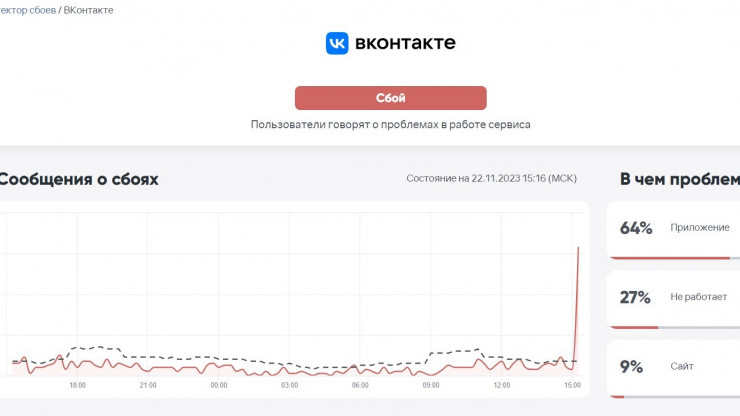Пользователи сообщают о сбое в работе ВКонтакте - новости ТИА