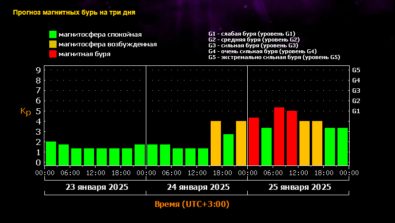 Фото: скриншот с сайта Лаборатории солнечной астрономии ИКИ и ИСЗФ