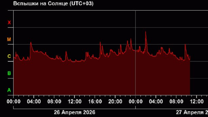 Фото: Лаборатория солнечной астрономии ИКИ и ИСЗФ