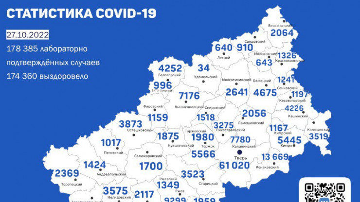 За сутки коронавирусом в Тверской области заразились 25 человек - новости ТИА