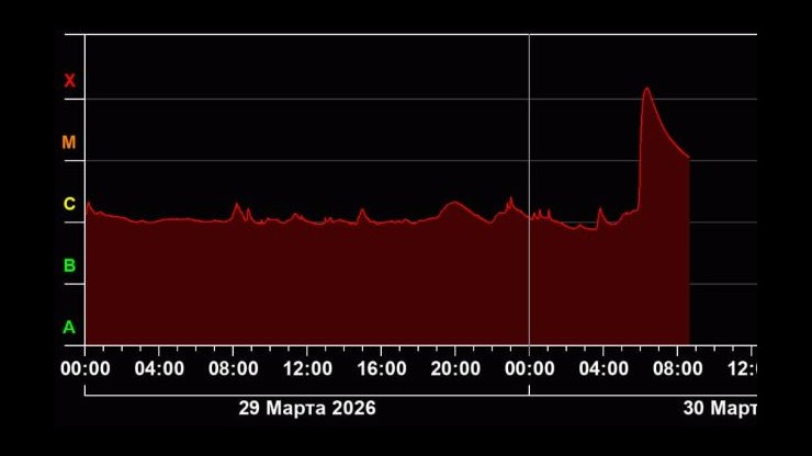 На Солнце произошла сильнейшая вспышка: что известно ученым - новости ТИА