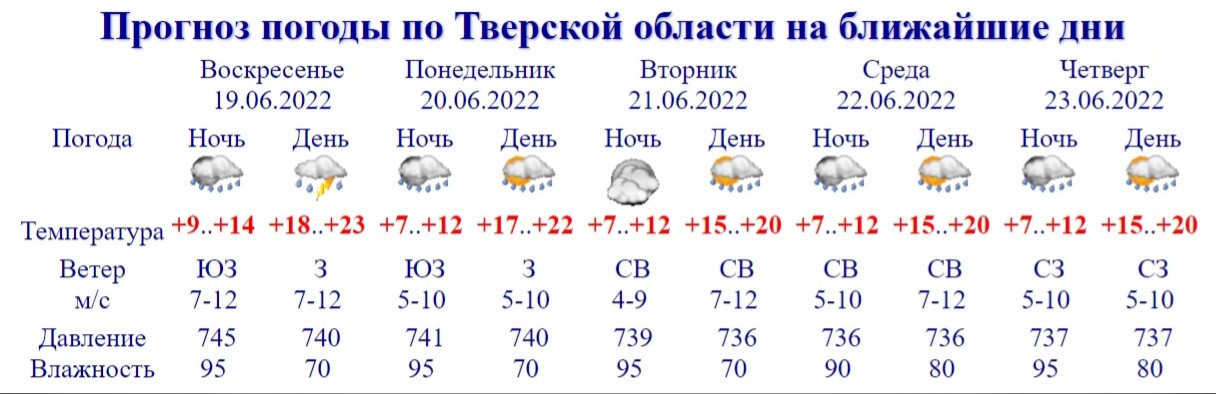 Погода тверь точный прогноз на день