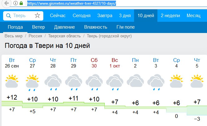 Погода гисметео холм новгородской области. Погода в Твери. Погода ТВ. Погода в Твери сегодня. Погода в Твери на завтра.