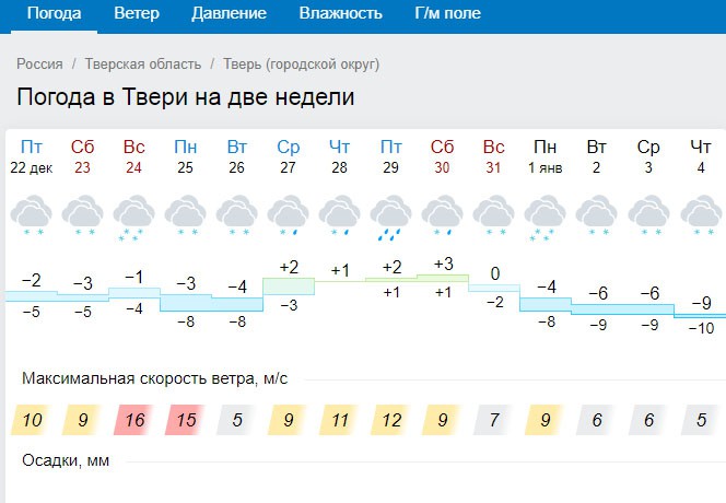 Карта погоды в твери сегодня по часам