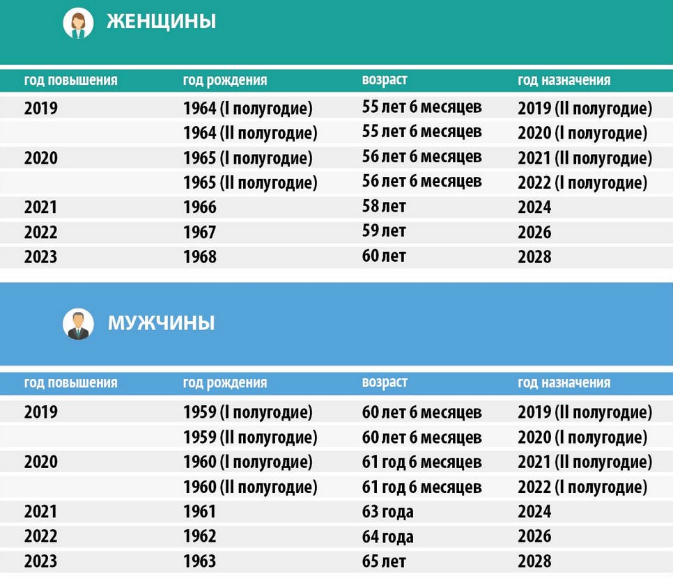 Любовный гороскоп на сентябрь 2019 GODvGODU.ru Любовный гороскоп на сентябрь 2019 GODvGODU.ru
