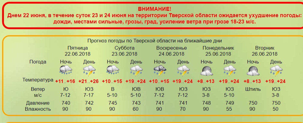 Погода шилово рязанская область 10 дней. Прогноз погоды в Тверской области. Погода Тверская область.
