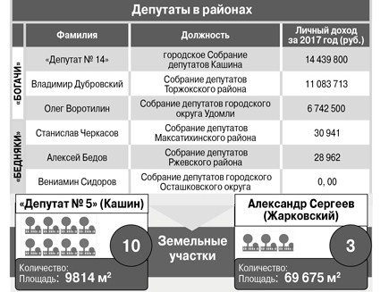 <strong>Автор: http://www.tver.aif.ru</strong><p></p>
