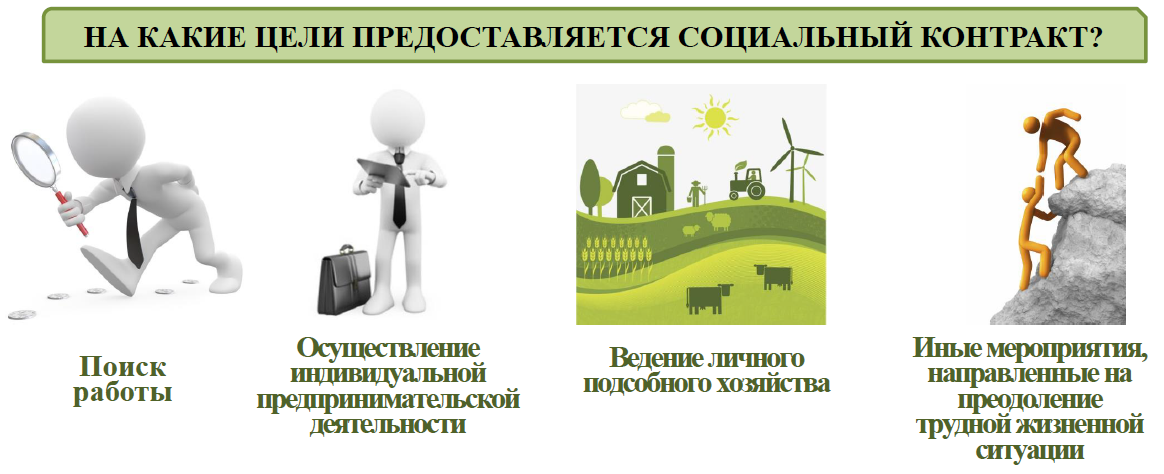 Семья по контракту. Соц контракт по безработице. Картинки к соцконтракту по поиску работы. Социальный контракт открытие ИП картинки. Социальный контракт в Тверской области презентация.