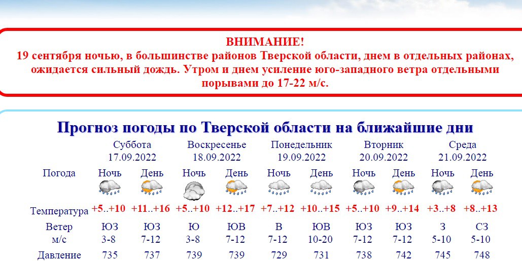 Погода из первых рук гидрометеоцентр. Погода на 19 сентября.