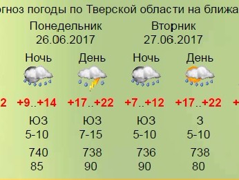 Карта погоды тверская обл