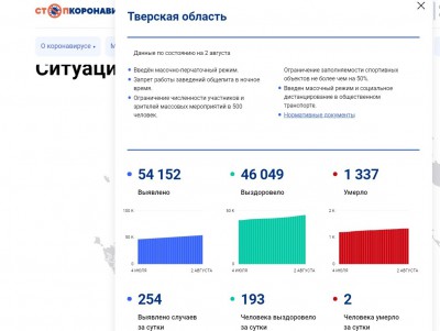 В интернете заработала интерактивная карта России с COVID-ограничениями  - новости ТИА