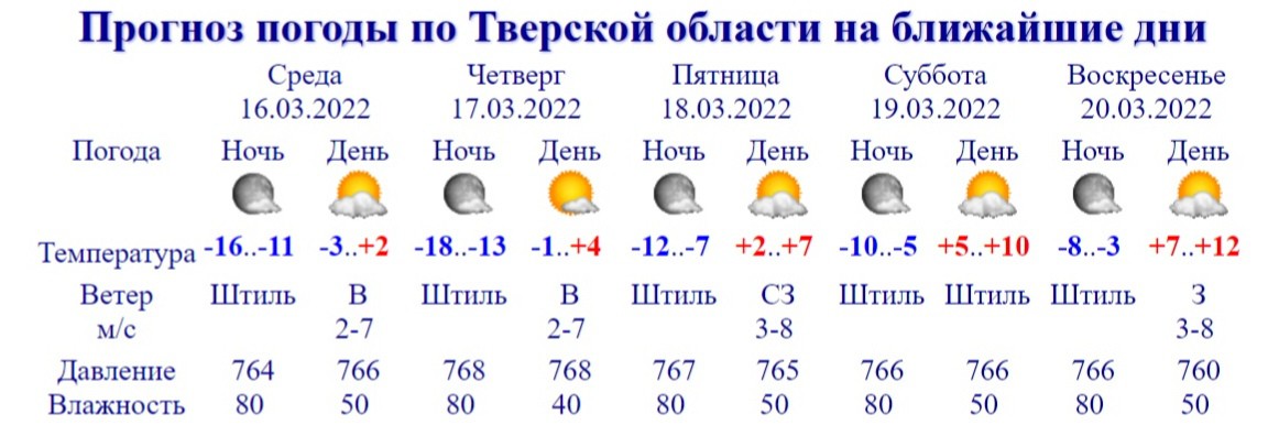 Какая погода в субботу и воскресенье