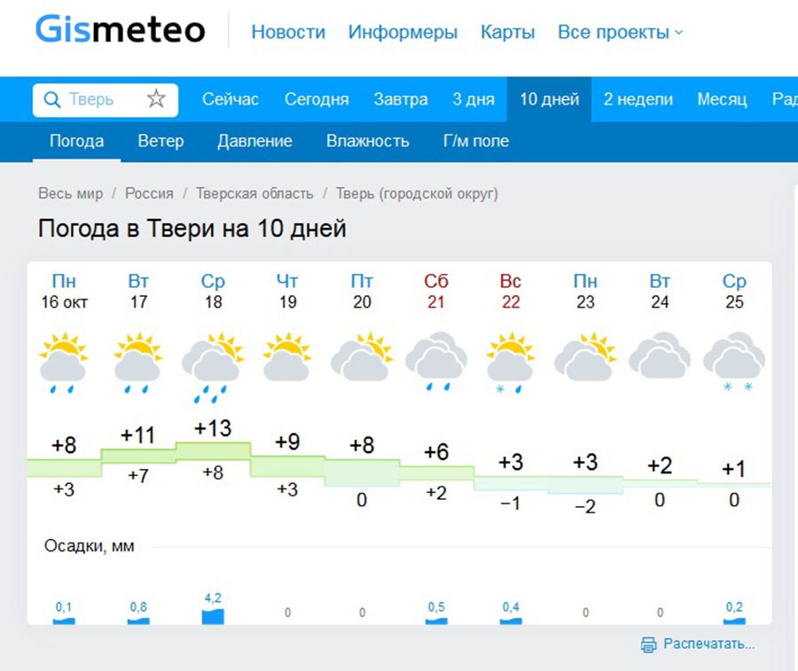 Прогноз погоды на неделю тверская