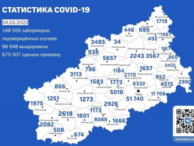За сутки в в регионе выявили 584  новых случая  COVID-19, семь человек умерли  - новости ТИА