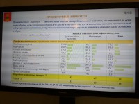 В Тверской области прожиточный минимум вырос на 320 рублей - Новости ТИА