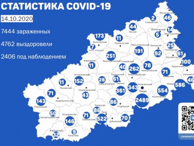Вторым по количеству новых случаев COVID-19 за сутки стал Торжок - Новости ТИА