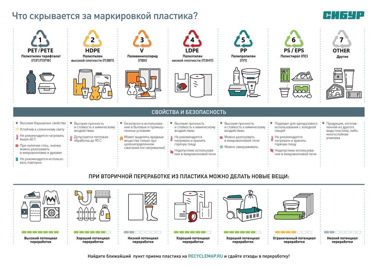 Виды пластика картинки