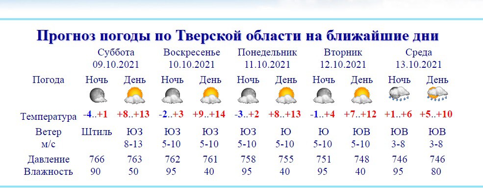 Погода тверь на неделю карта