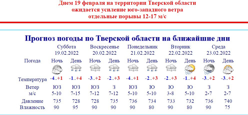 Погода в спирово тверской