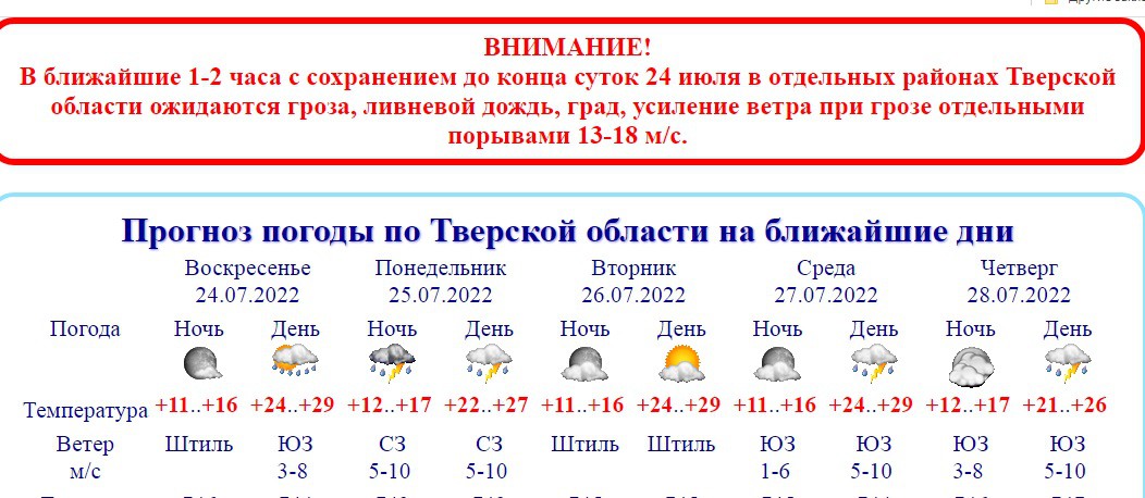 Погода в твери 15 июня