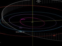 21 мая близко к Земле пролетит астероид диаметром до 1,5 км - новости ТИА