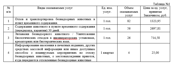 отлов собак телефон в твери. Смотреть фото отлов собак телефон в твери. Смотреть картинку отлов собак телефон в твери. Картинка про отлов собак телефон в твери. Фото отлов собак телефон в твери