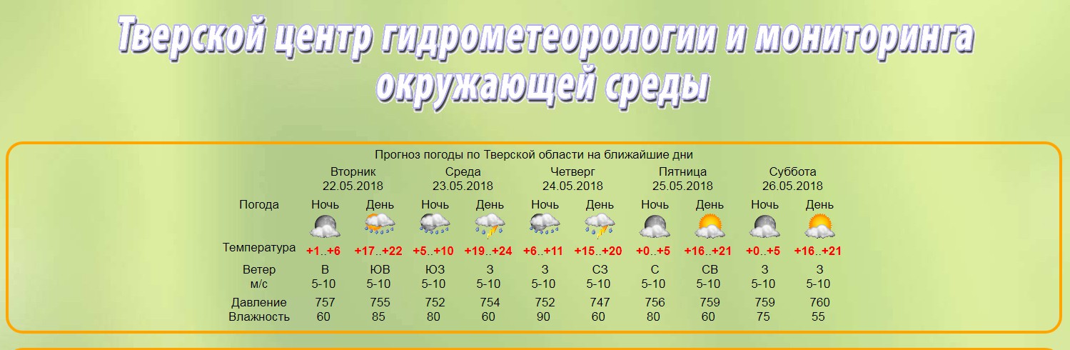 Погода тверская обл. Погода в Твери. Прогноз погоды Тверь на неделю. Погода в Тверской области. Прнрда в Ивери нв недеою.