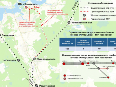 Новая железнодорожная ветка до Завидово обеспечит работой более 900 человек - Новости ТИА