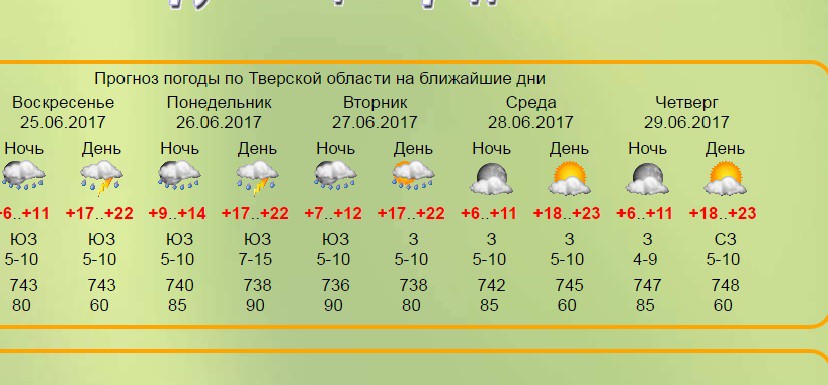 Карта погоды в твери сегодня