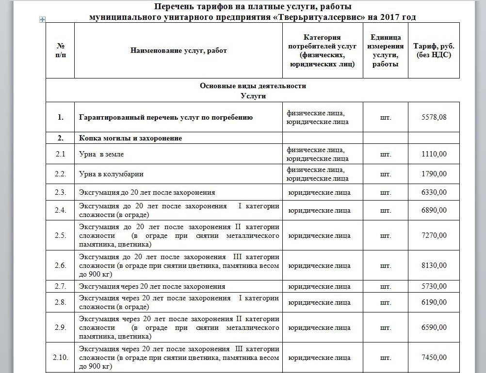 Перечень платных. Перечень услуг по погребению. Гарантированный перечень услуг по погребению. Гарантированный перечень. Перечень услуг при захоронении.