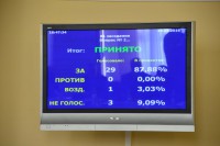 Депутаты ТГД отказались выделять 8 миллионов рублей на новые автобусы для города и решили потратить их на себя - Новости ТИА